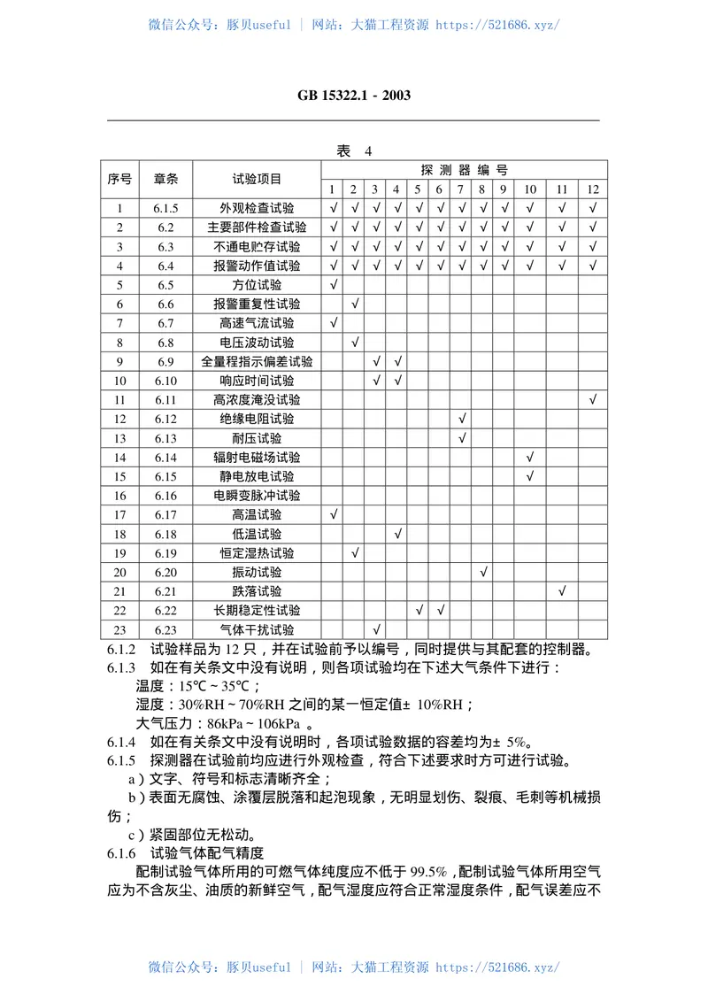 GB15322.1-2003可燃气体探测器第1部分测量范围为0-100%LEL的点型可燃气体探测器 预览图