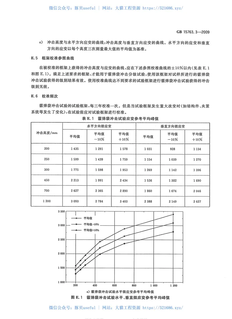 GB15763.3-2009建筑用安全玻璃第3部分：夹层玻璃 预览图