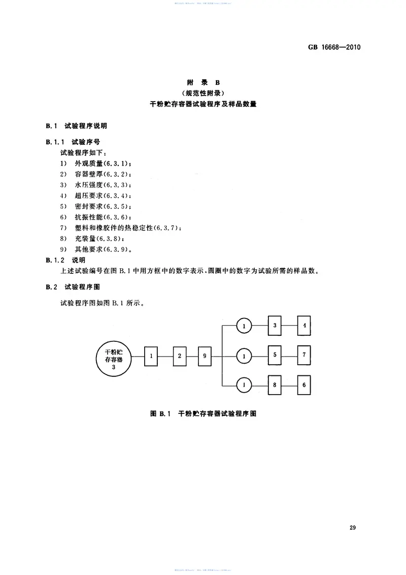 GB16668-2010干粉灭火系统及部件通用技术条件 预览图