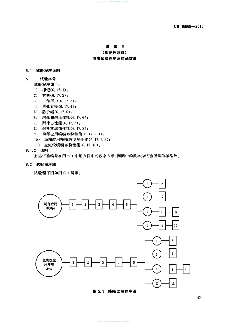 GB16668-2010干粉灭火系统及部件通用技术条件 预览图
