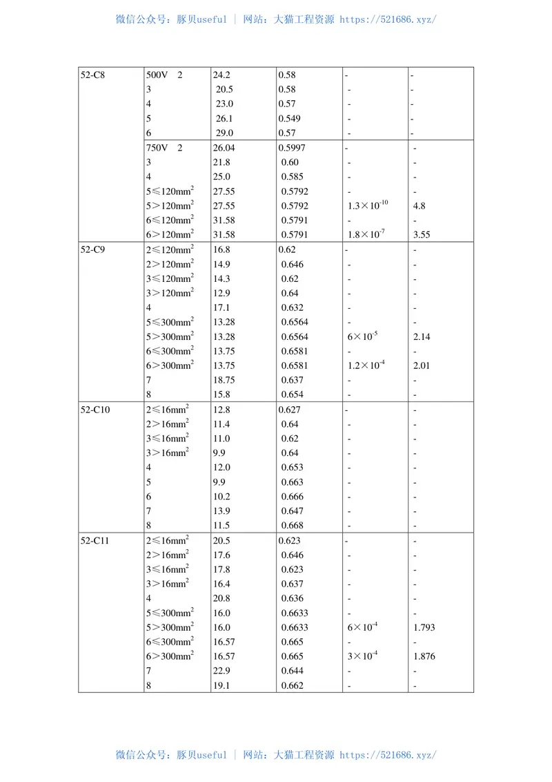 GB16895.15-2002建筑物电气装置-第5部分-电气设备的选择和安装-第523节-布线系统载流量 预览图