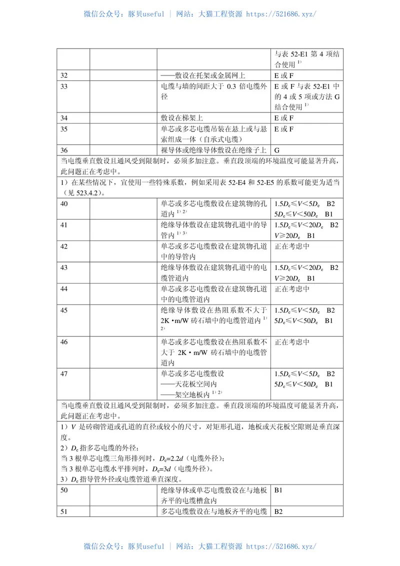 GB16895.15-2002建筑物电气装置-第5部分-电气设备的选择和安装-第523节-布线系统载流量 预览图