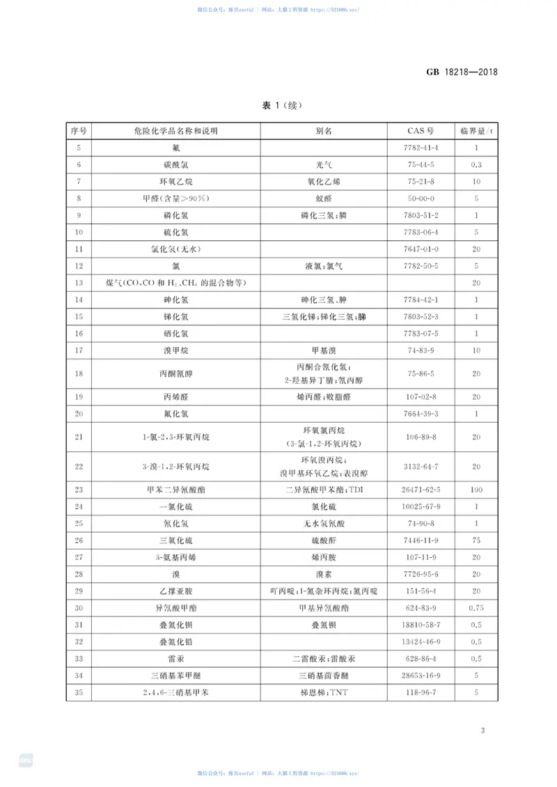 GB18218-2018危险化学品重大危险源辨识 预览图