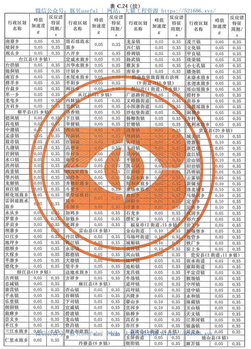 GB18306-2015中国地震动参数区划图 预览图