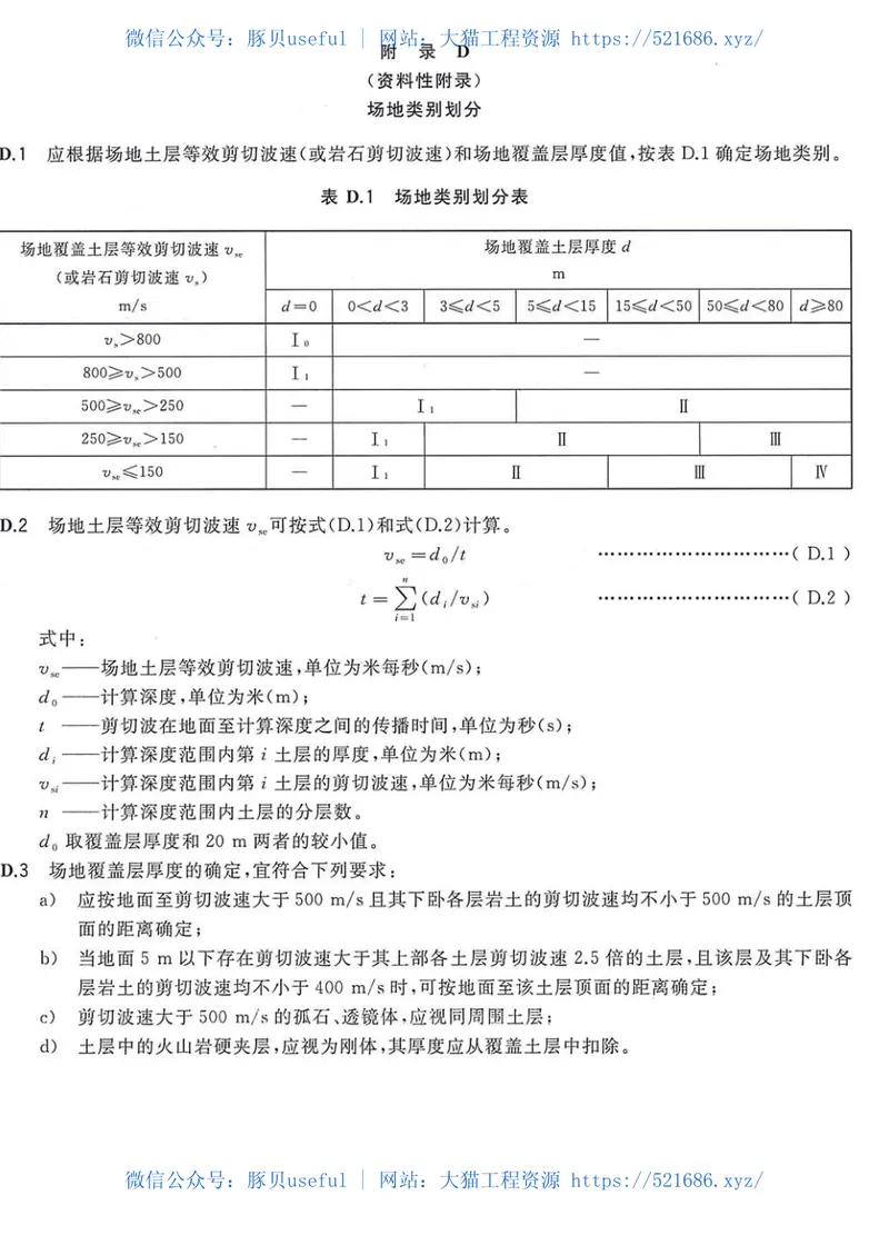 GB18306-2015中国地震动参数区划图 预览图