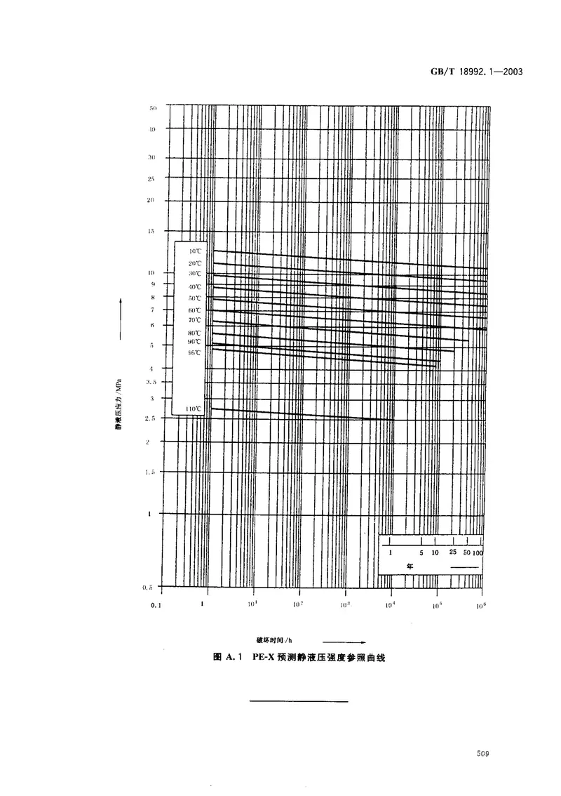 GB18992.1-2003冷热水用交联聚乙烯（PE-X）管道系统第1部分总则 预览图