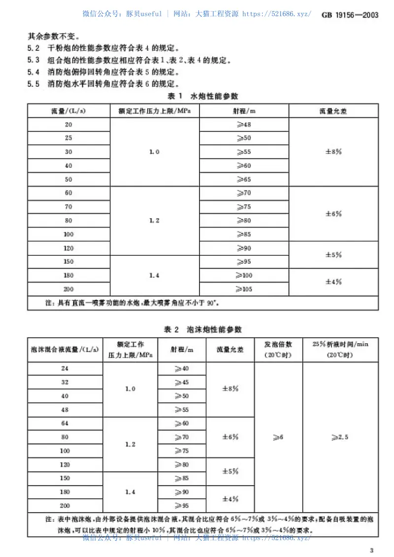 GB19156-2003消防炮通用技术条件 预览图
