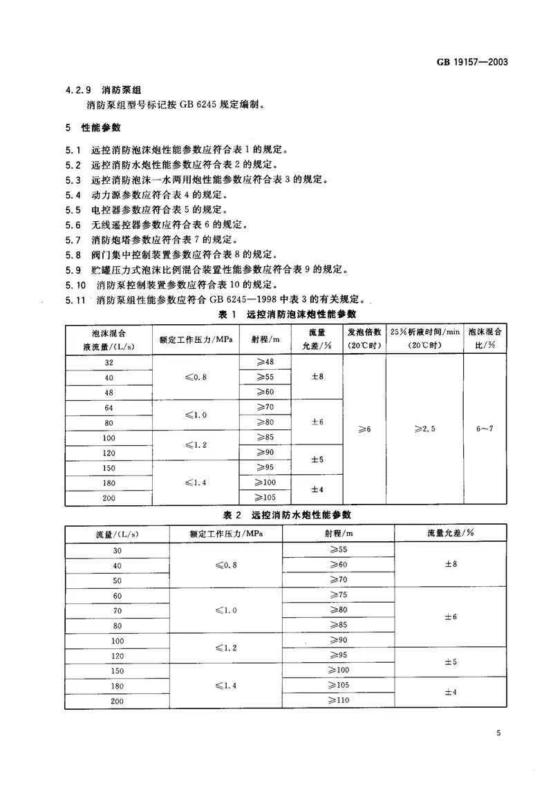 GB19157-2003远控消防炮系统通用技术条件 预览图