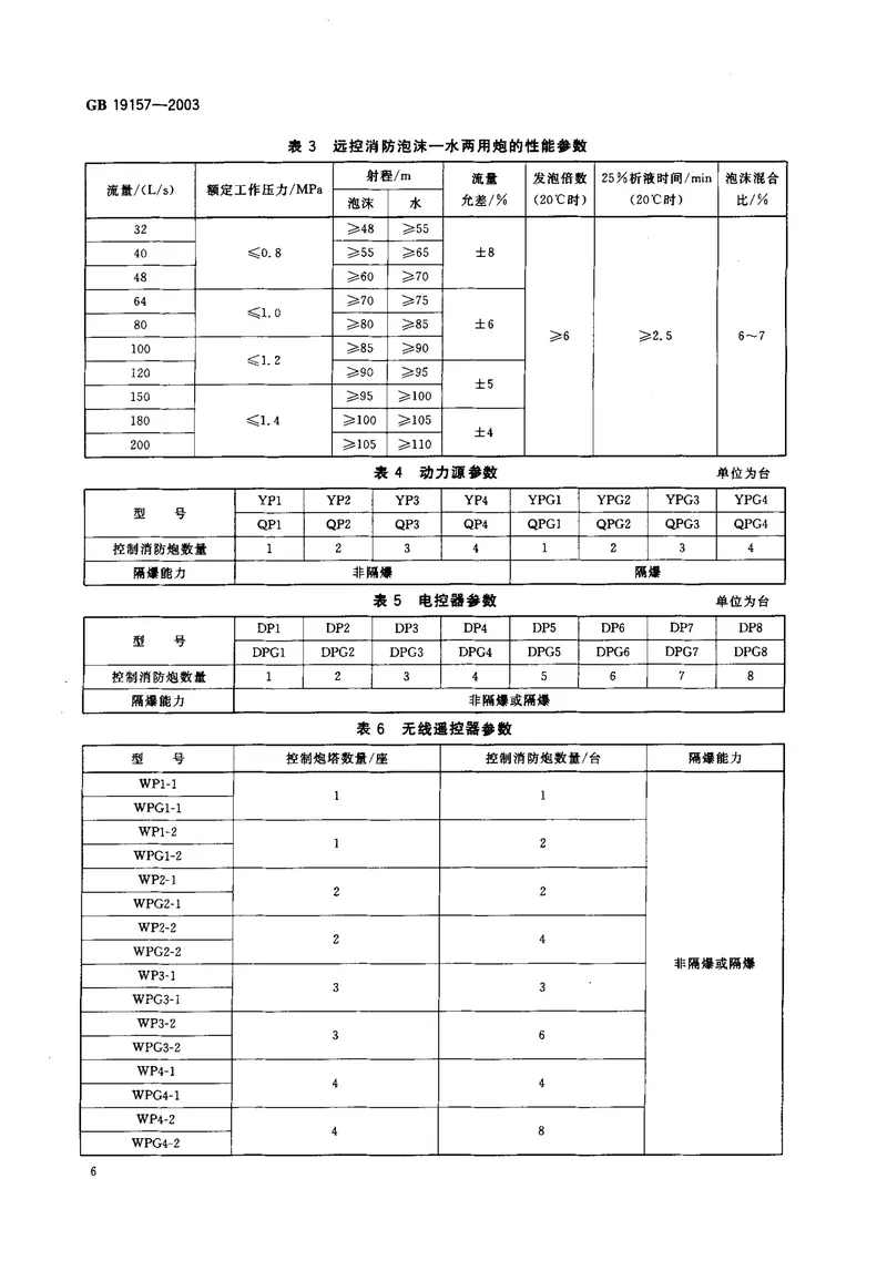 GB19157-2003远控消防炮系统通用技术条件 预览图
