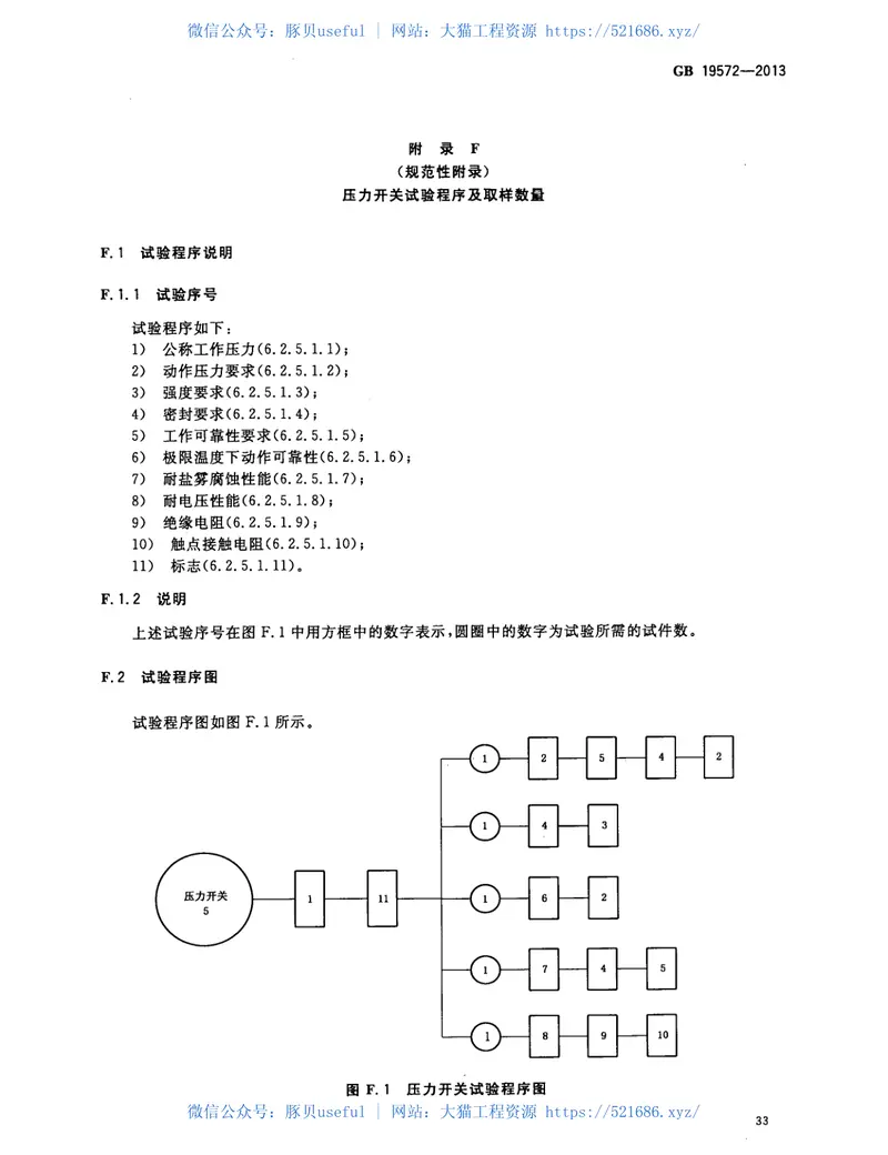 GB19572-2013低压二氧化碳灭火系统及部件 预览图