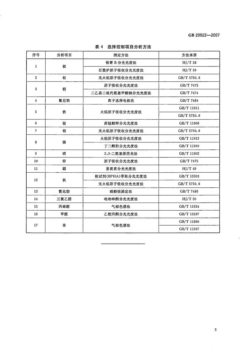 GB20922-2007城市污水再生利用农田灌溉用水水质 预览图