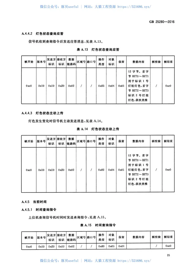 GB25280-2016道路交通信号控制机 预览图