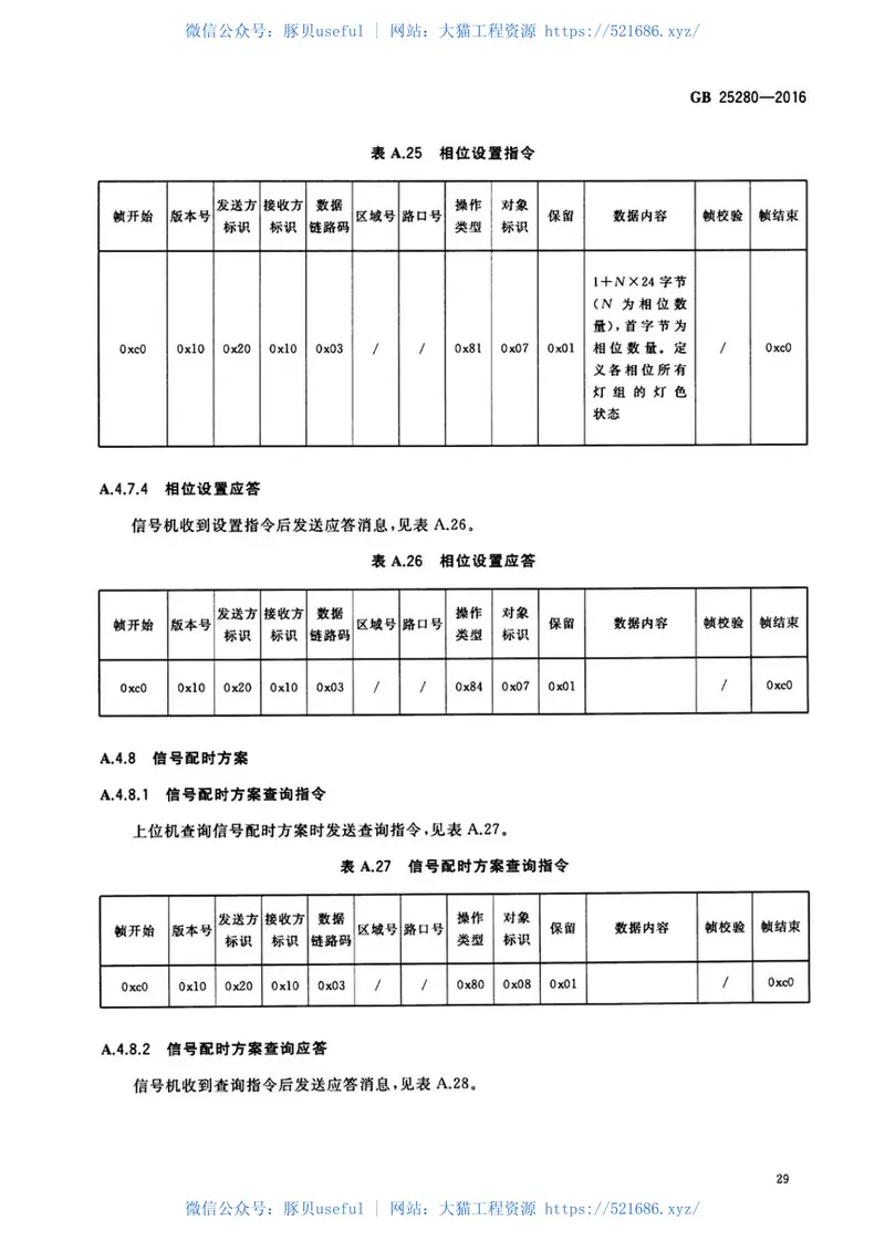 GB25280-2016道路交通信号控制机 预览图