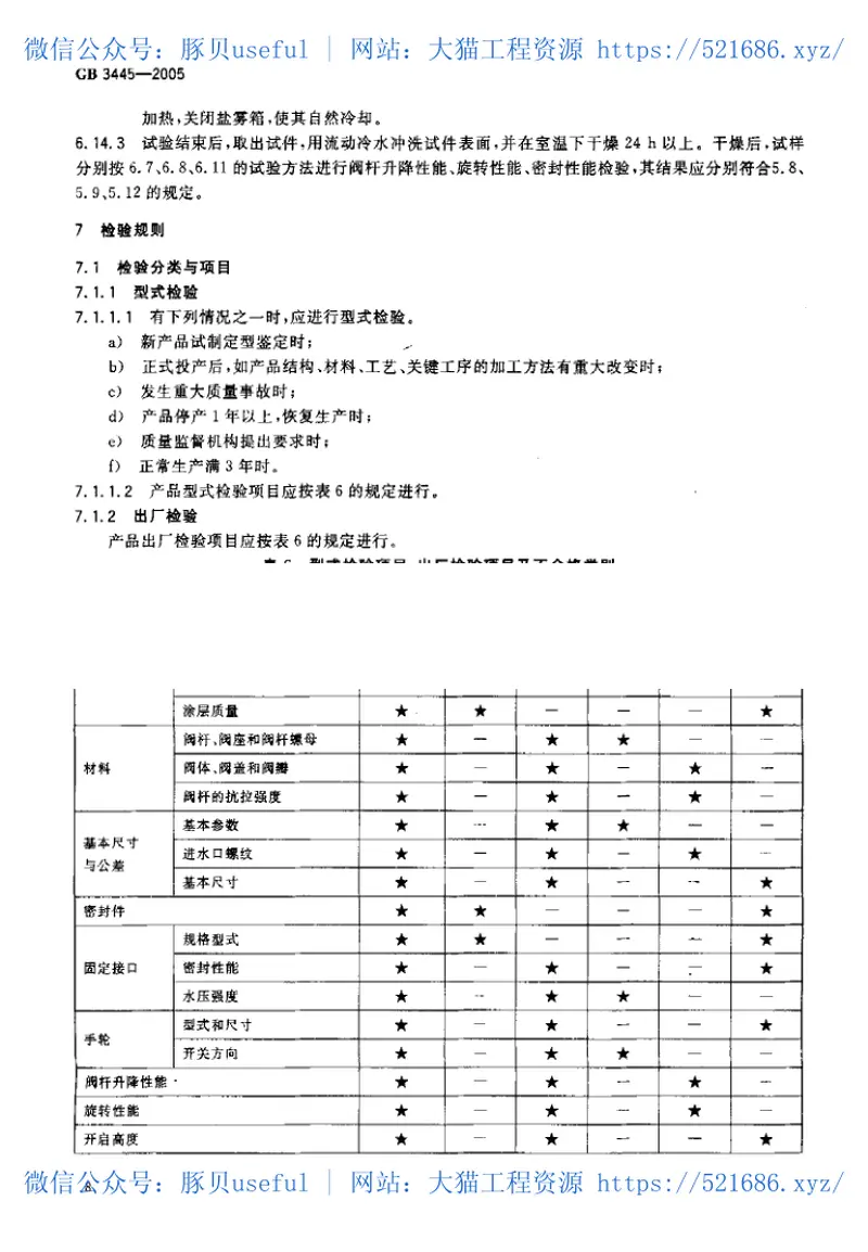 GB3445-2005室内消火栓 预览图