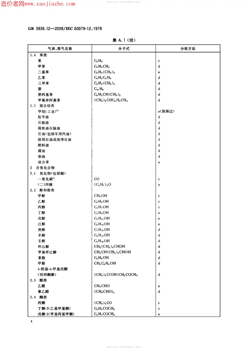 GB3836.12-2008爆炸性环境第12部分-气体或蒸气混合物按照其最大试验安全间隙和最小 预览图