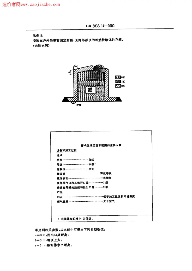 GB3836.14-2000爆炸性气体环境用电气设备第14部分-危险场所分类 预览图