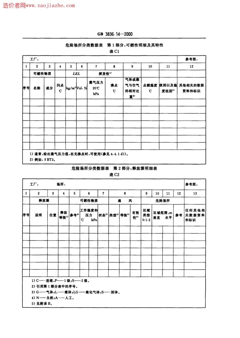 GB3836.14-2000爆炸性气体环境用电气设备第14部分-危险场所分类 预览图