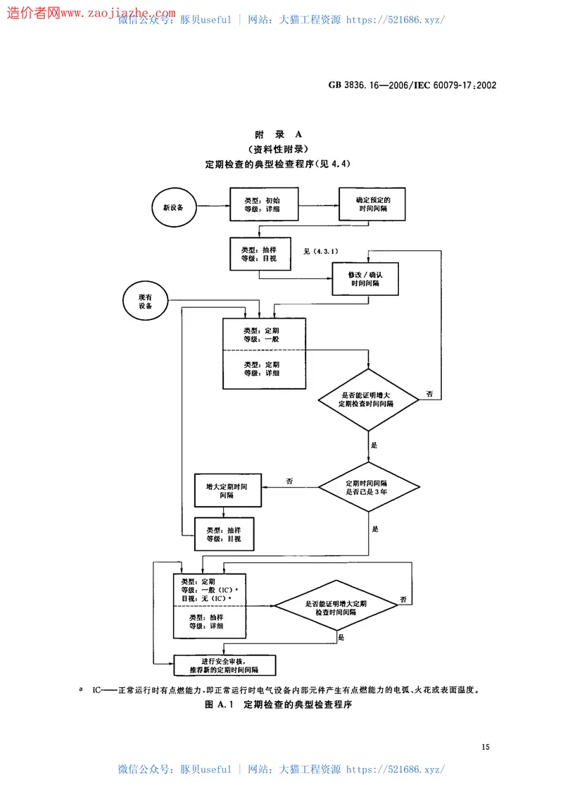 GB3836.16-2006爆炸性环境用防爆电气设备 预览图