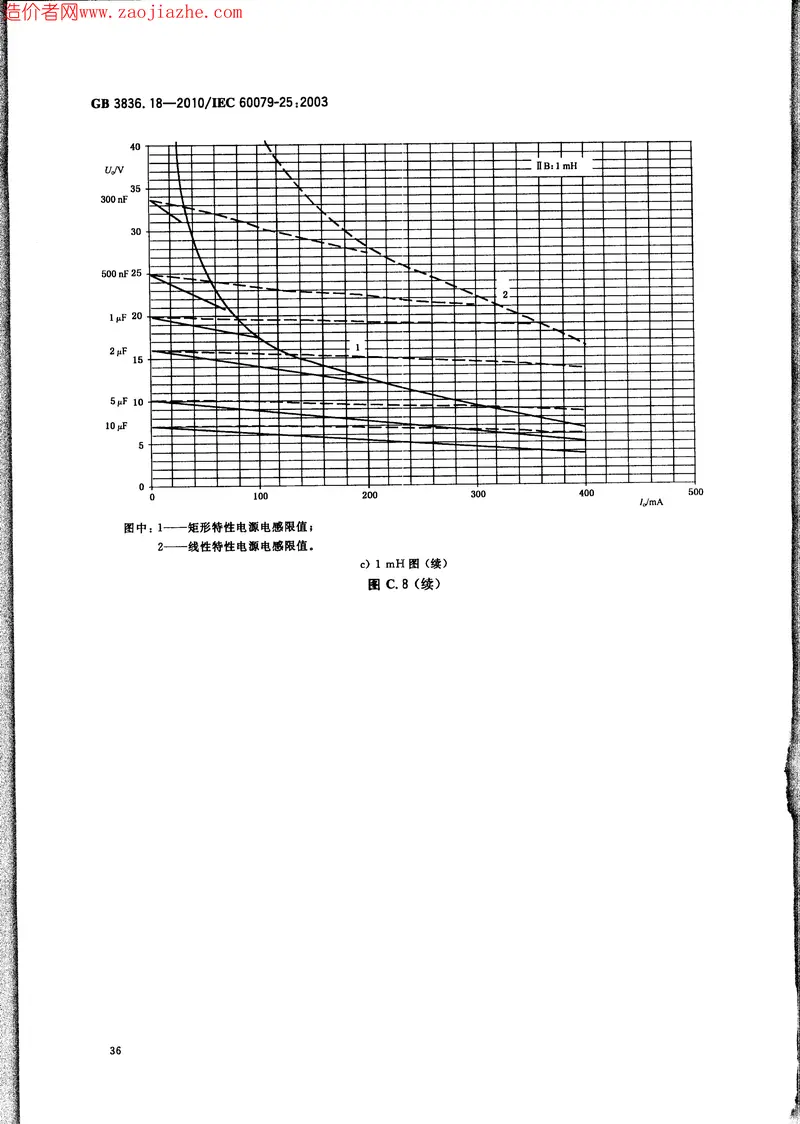 GB3836.18-2010爆炸性环境第18部分-本质安全系统 预览图