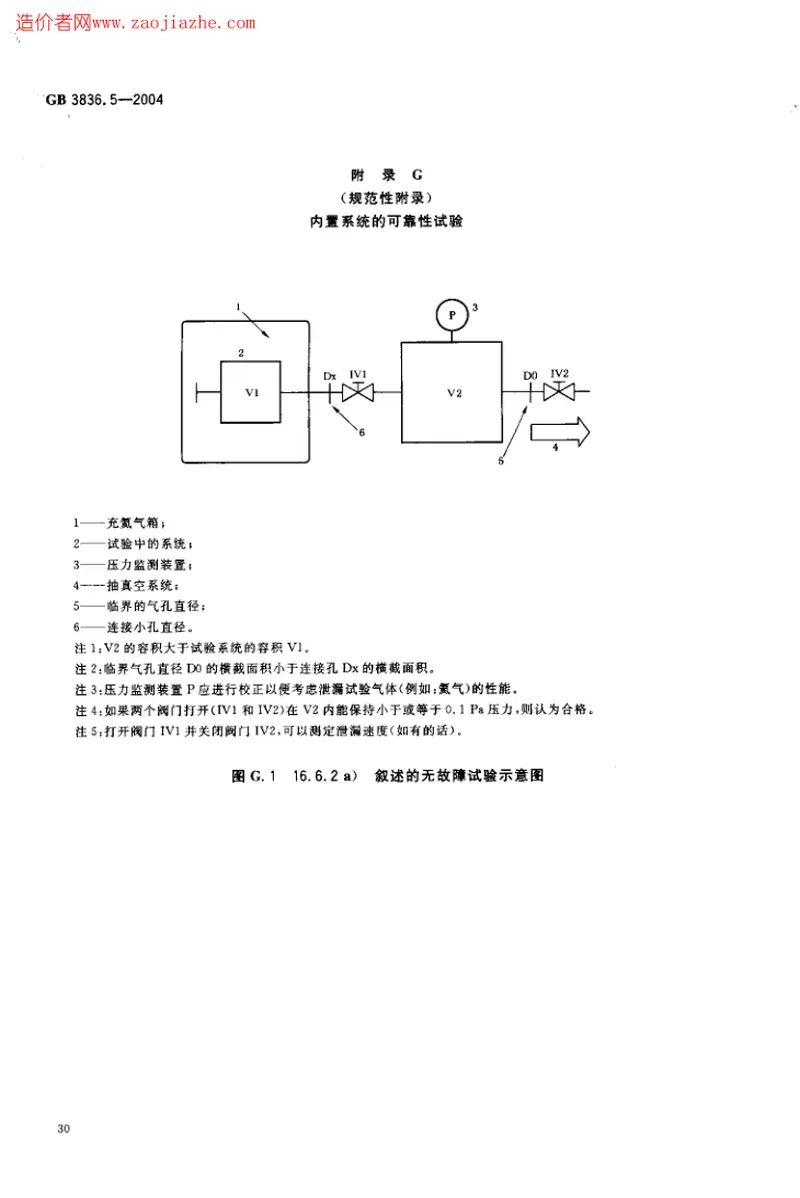 GB3836.5-2004爆炸性气体环境用电气设备第5部分-正压外壳型p 预览图