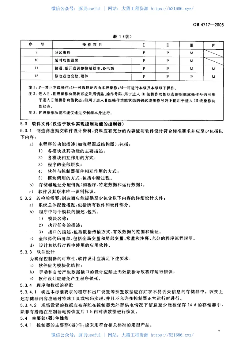GB4717-2005火灾报警控制器 预览图