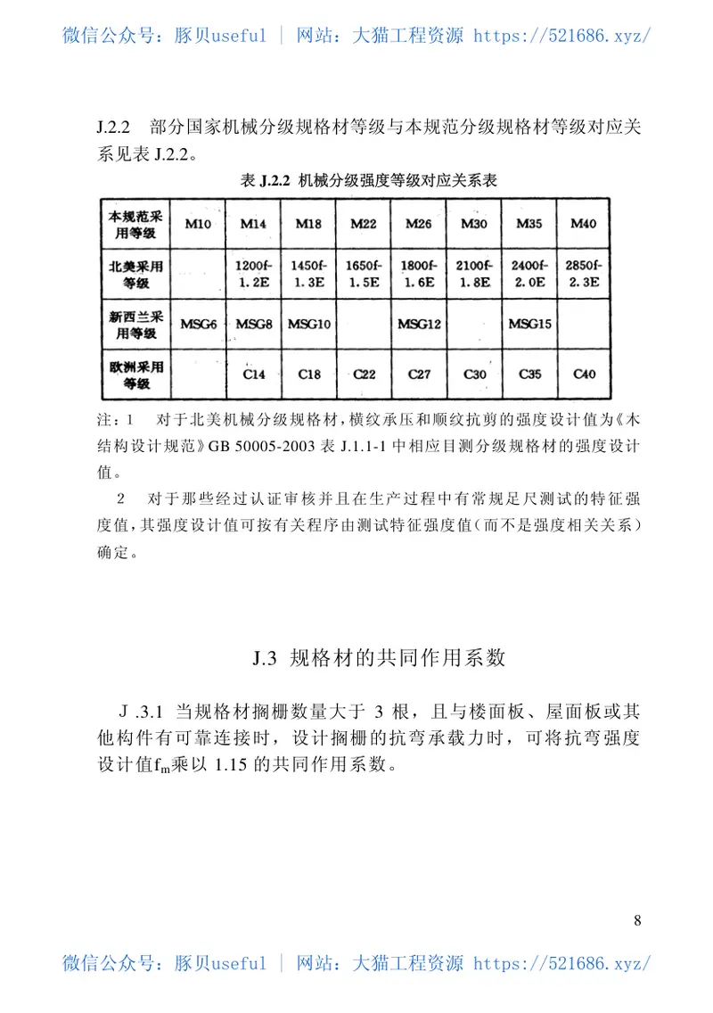GB50005-20032005版局部修订内容 预览图