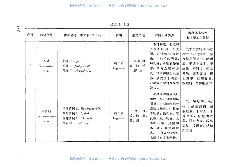GB50005-2017木结构设计标准 预览图