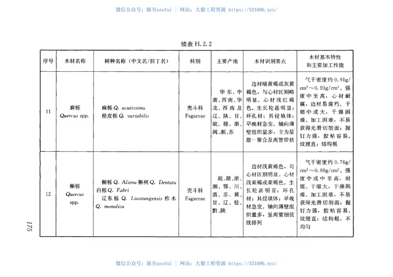 GB50005-2017木结构设计标准 预览图