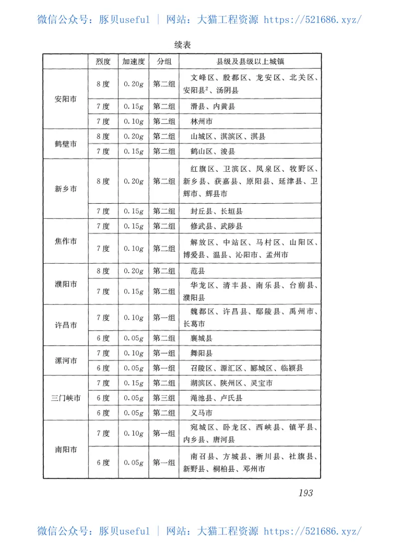 GB50011-2010建筑抗震设计规范(2016年版) 预览图