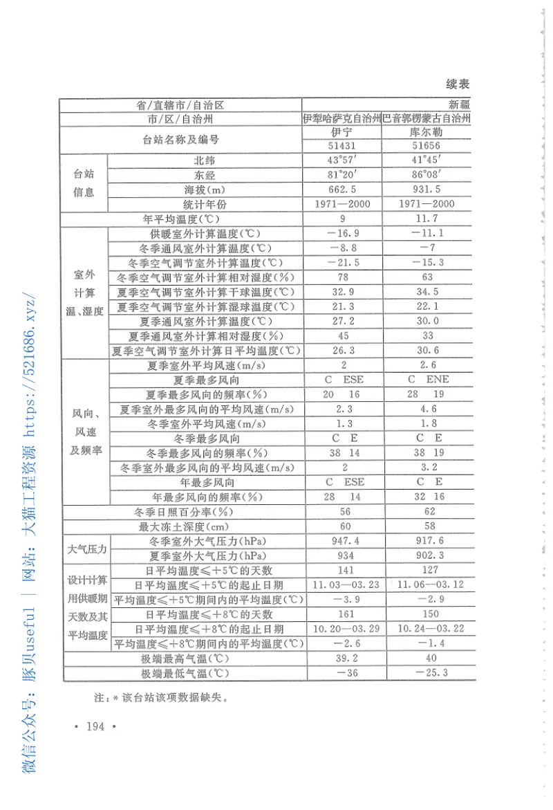GB50019-2015工业建筑供暖通风与空气调节设计规范 预览图