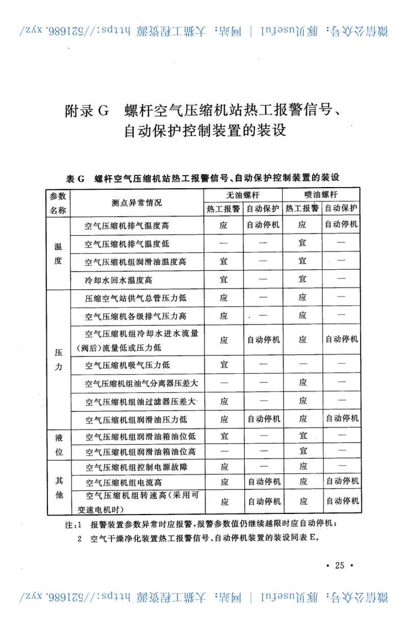GB50029-2014压缩空气站设计规范 预览图