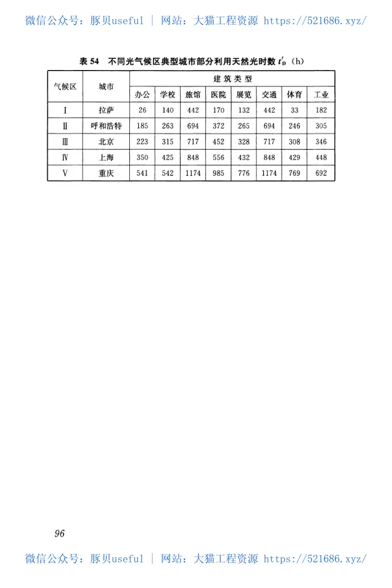 GB50033-2013建筑采光设计标准 预览图