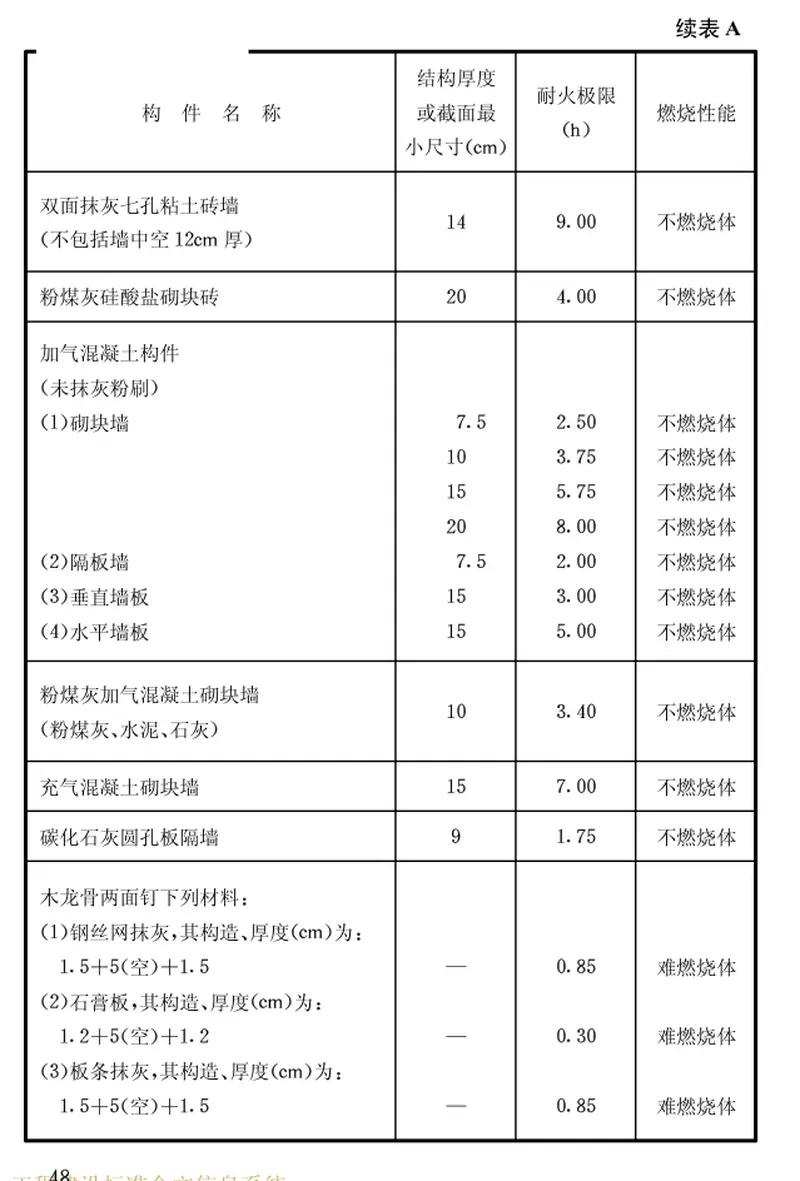 GB50045-95(2005版)高层民用建筑设计防火规范(2005修订版无条文说明) 预览图