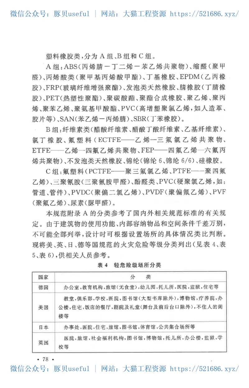 GB50084-2017自动喷水灭火系统设计规范 预览图