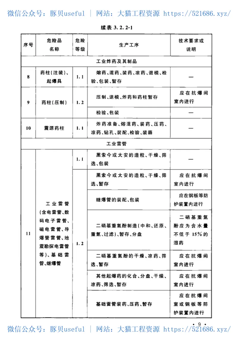 GB50089-2018民用爆炸物品工程设计安全标准 预览图