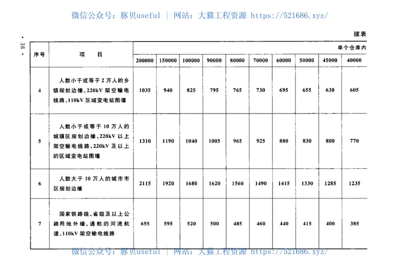 GB50089-2018民用爆炸物品工程设计安全标准 预览图