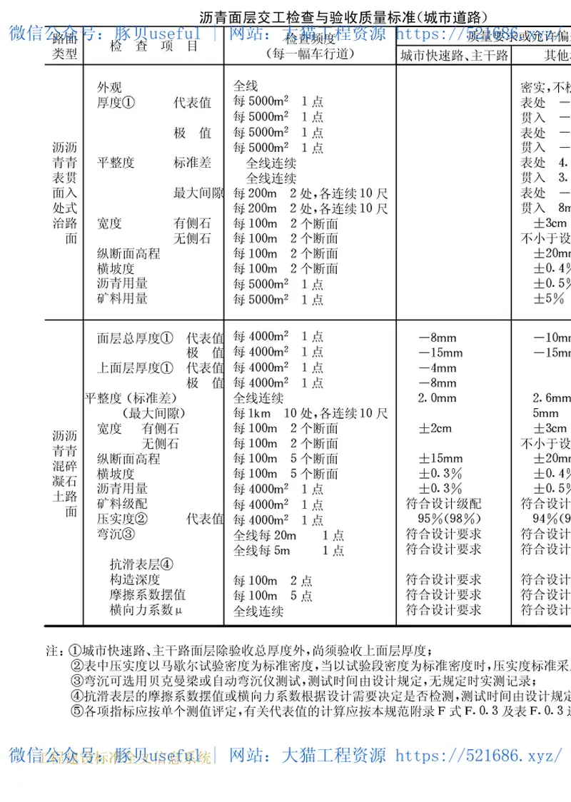 GB50092-1996沥青路面施工及验收规范 预览图