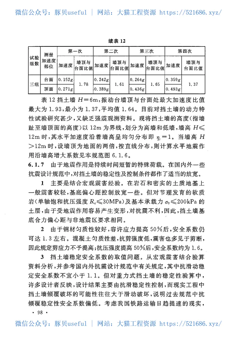 GB50111-2006铁路工程抗震设计规范(2009年版) 预览图