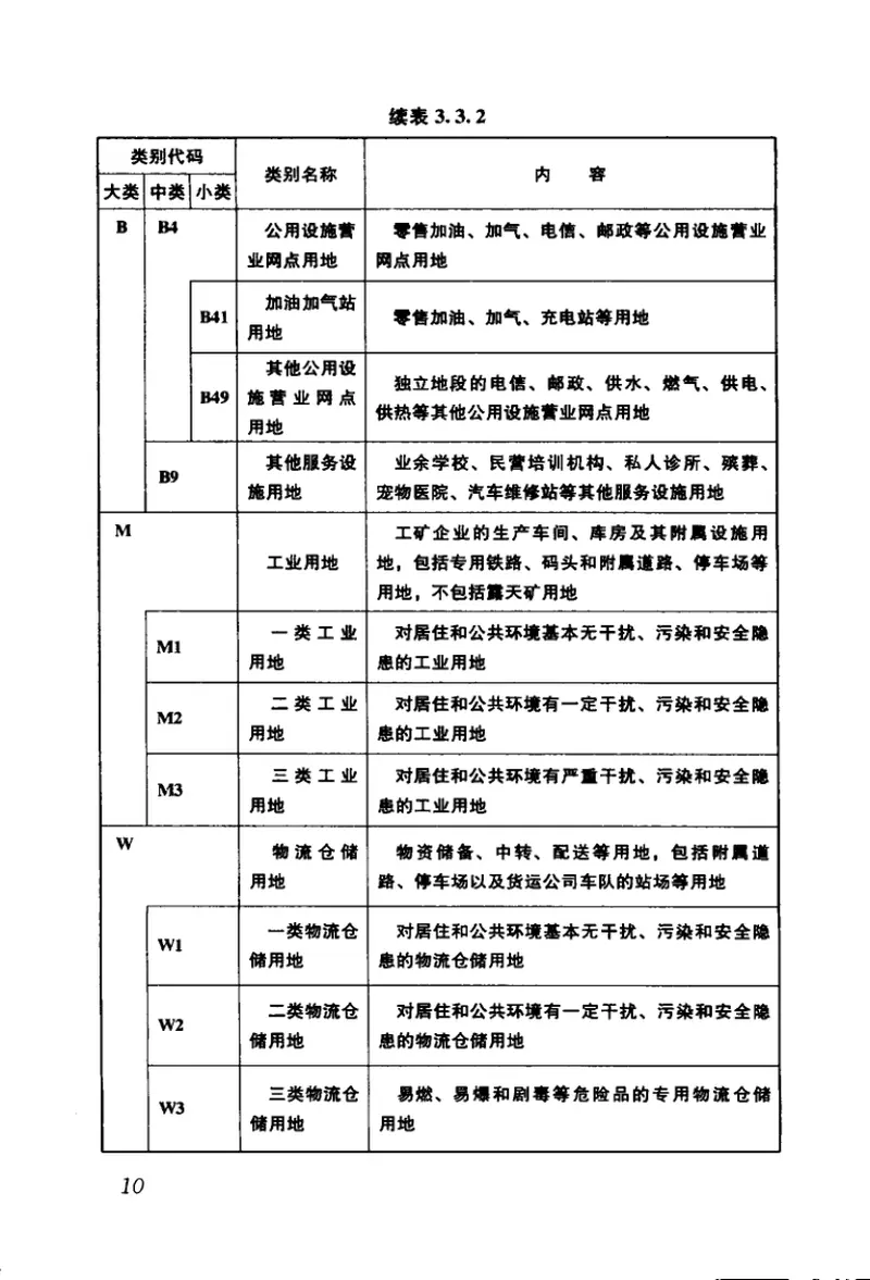 GB50137-2011城市用地分类与规划建设用地标准 预览图