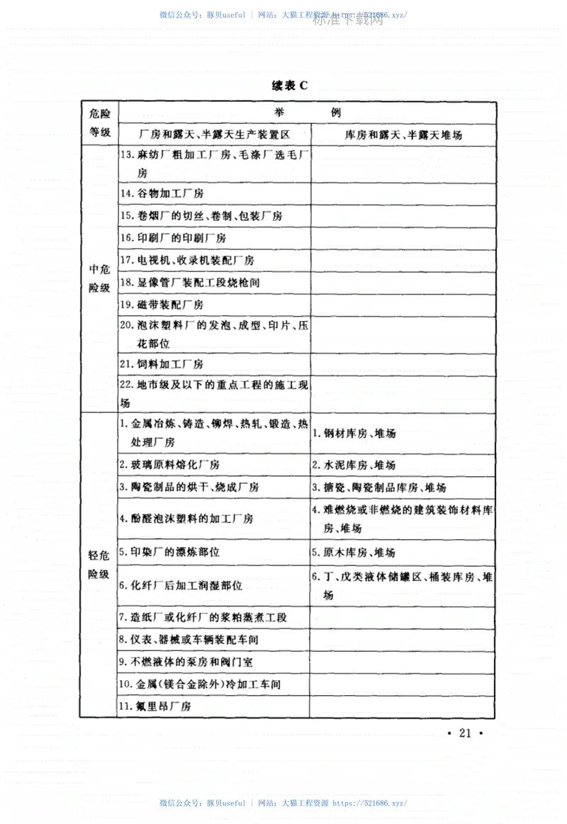 GB50140-2005《建筑灭火器配置设计规范》.pdf 预览图