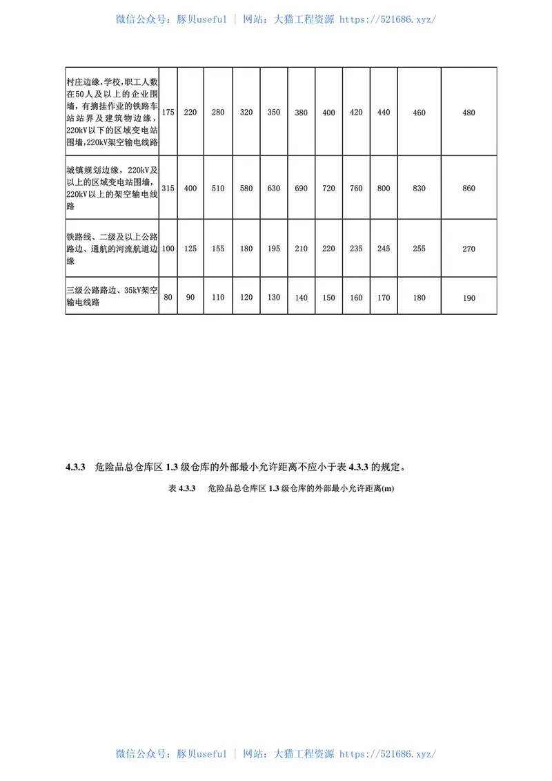 GB50161-2009烟花爆竹工程设计安全规范 预览图