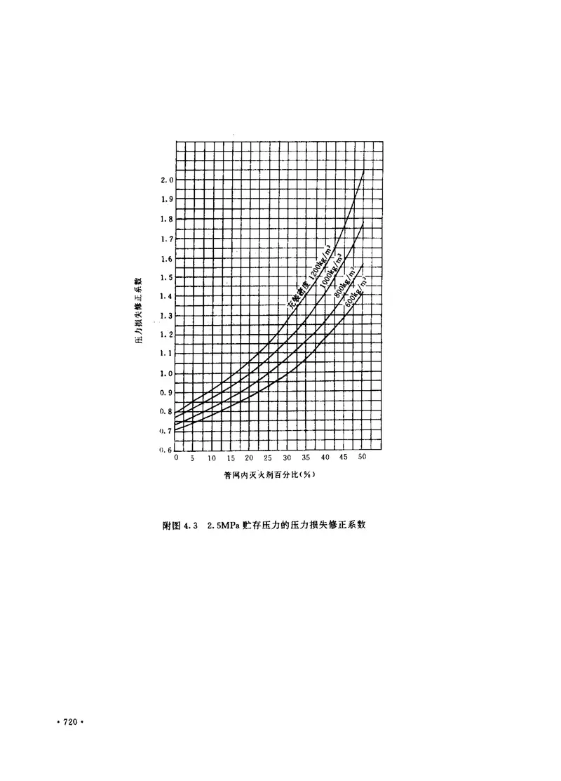 GB50163-1992卤代烷1301灭火系统设计规范 预览图