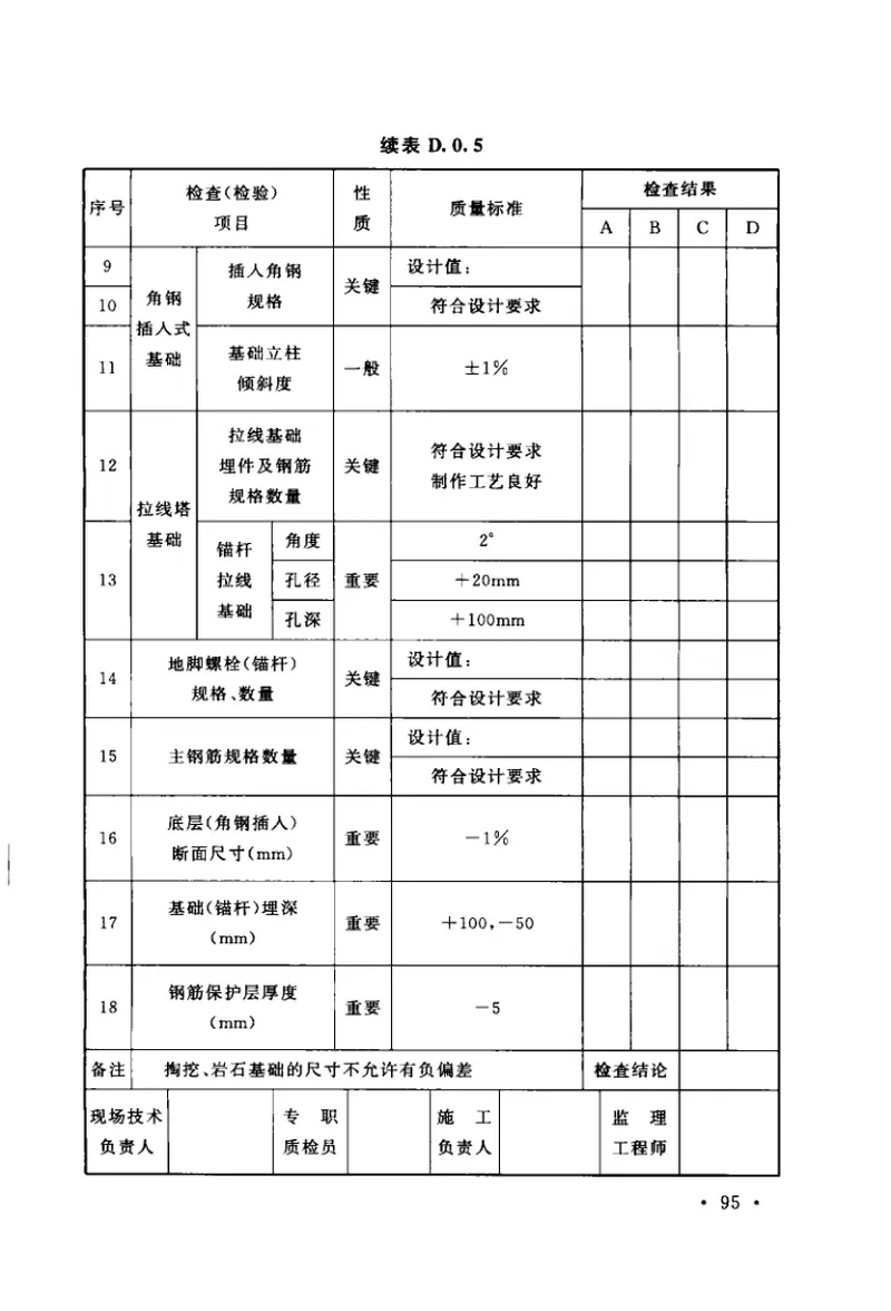 GB50173-2014电气装置安装工程66kV及以下架空电力线路施工及验收规范 预览图