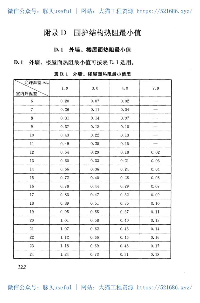 GB50176-2016民用建筑热工设计规范 预览图