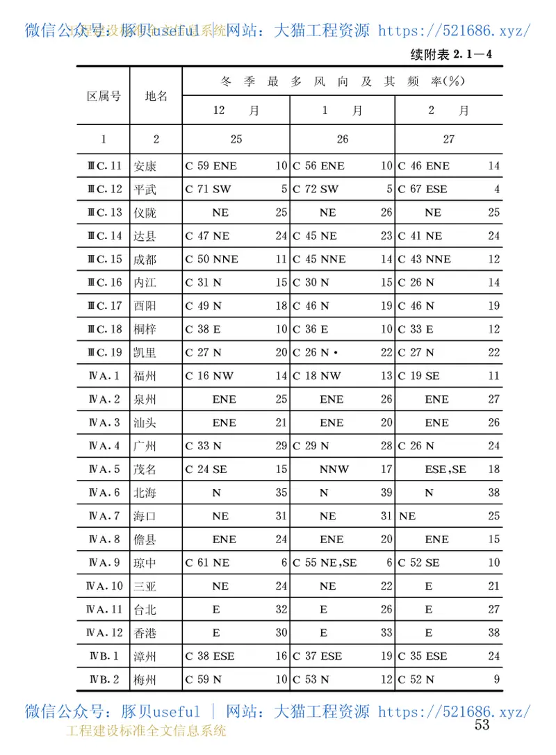 GB50178-1993建筑气候区划标准 预览图