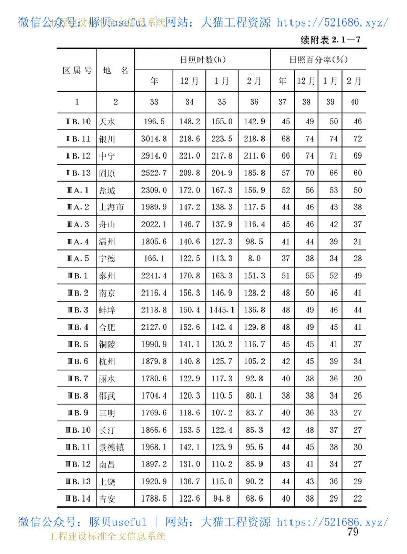GB50178-1993建筑气候区划标准 预览图