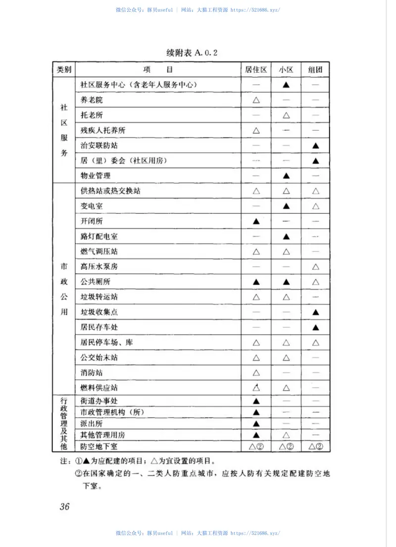 GB50180-93城市居住区规划设计规范(2016年版) 预览图