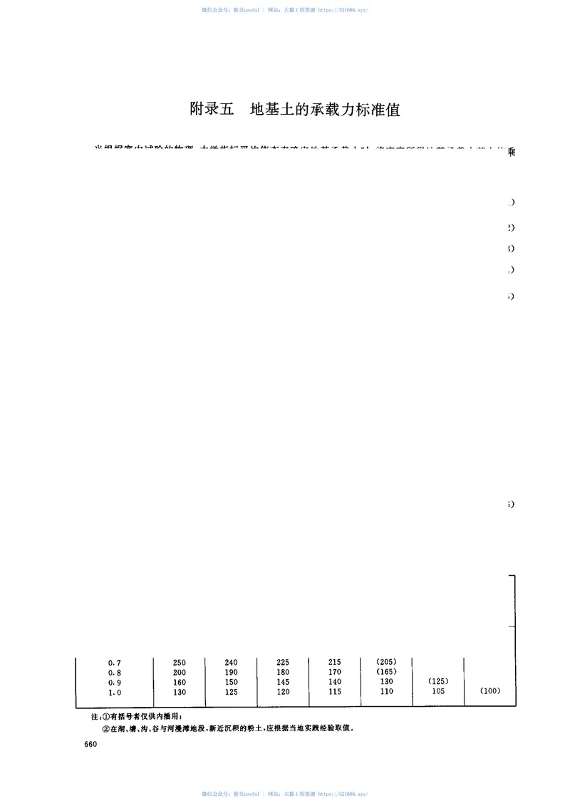GB50181-1993蓄滞洪区建筑工程技术规范(1998年版) 预览图