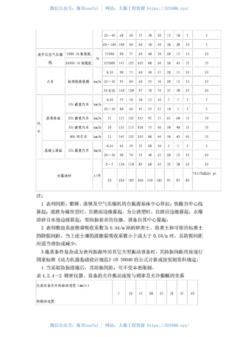 GB50187-2012工业企业总平面设计规范 预览图