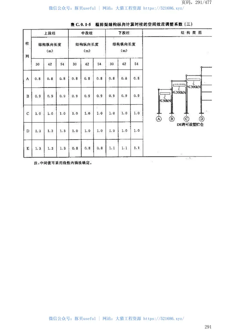 GB50191-2012构筑物抗震设计规范 预览图